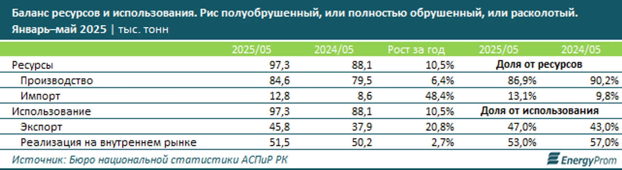 Изображение Kapital.kz
