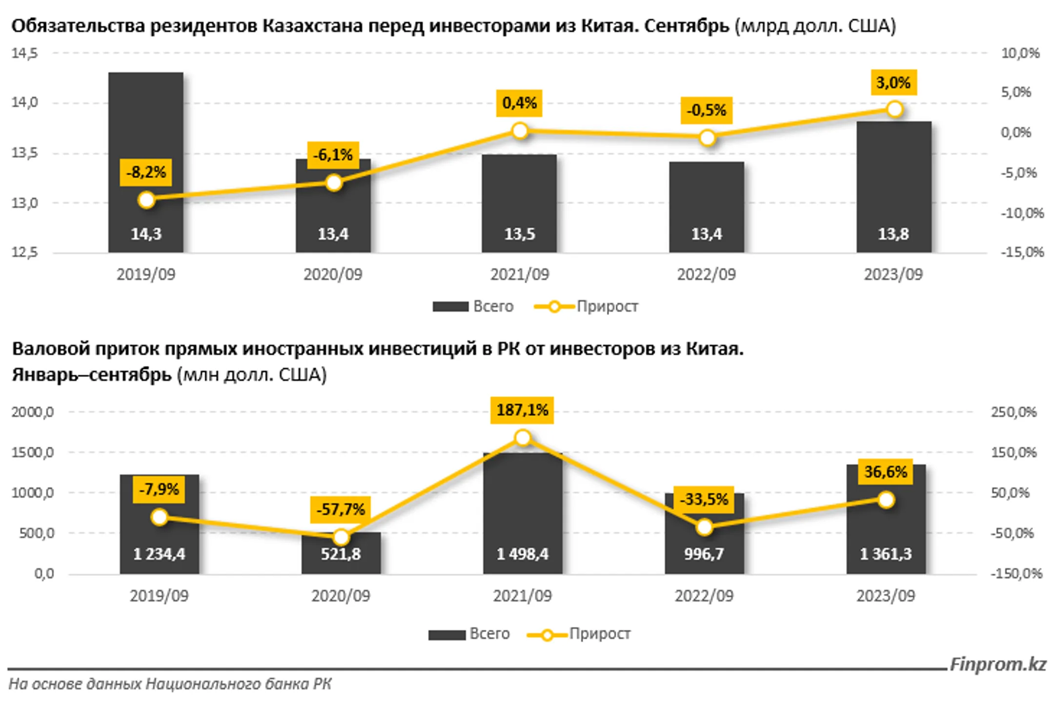 Изображение Kapital.kz