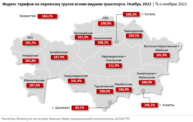 Объем грузоперевозок сократился на 3% за год 1737422 - Kapital.kz 