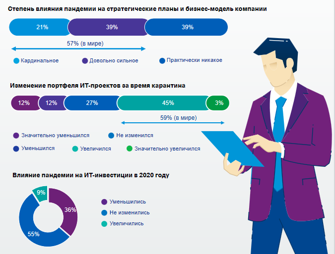 Дефицит IT-специалистов испытывают 90% компаний Центральной Азии  733500 - Kapital.kz 