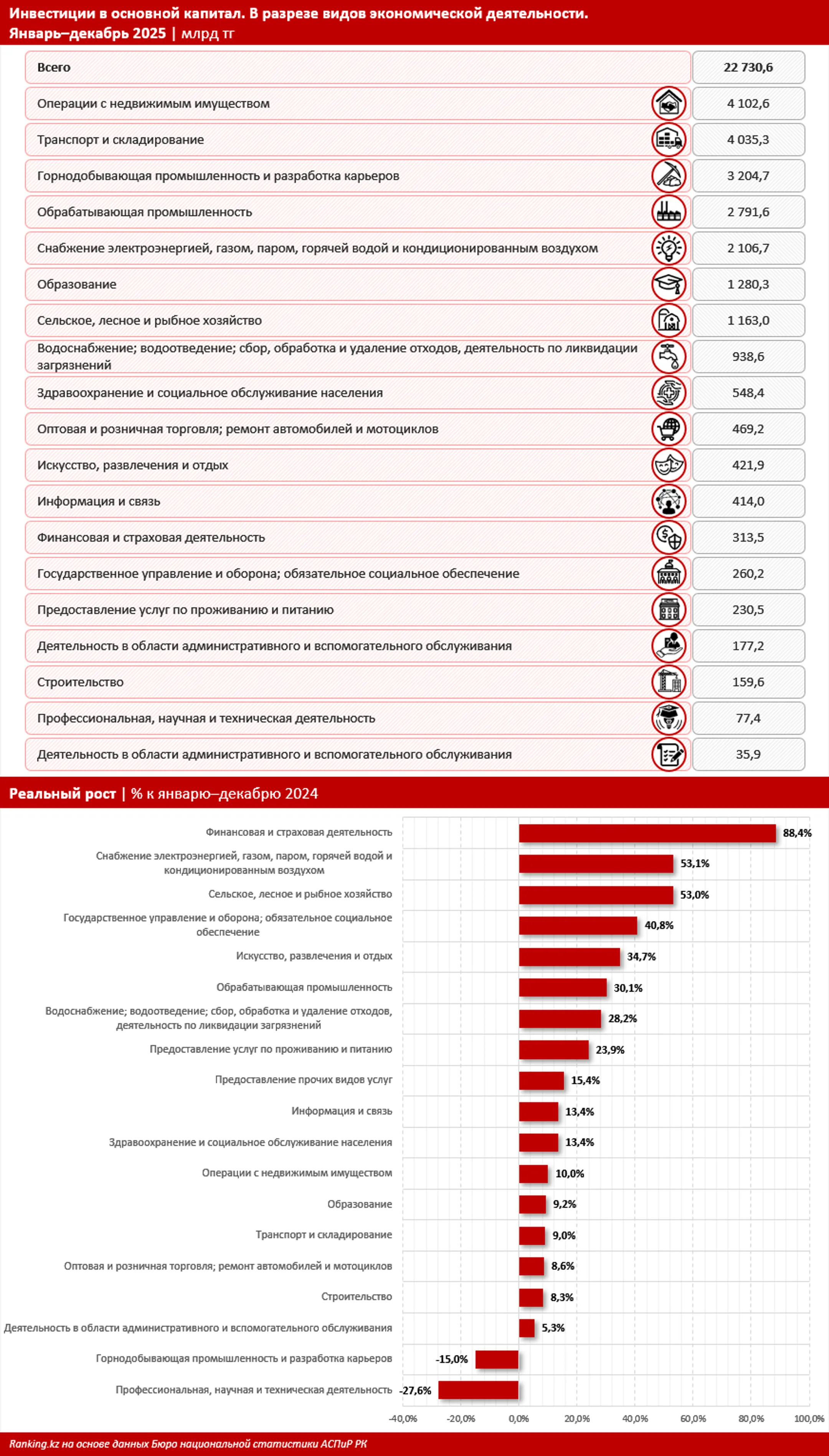Изображение Kapital.kz