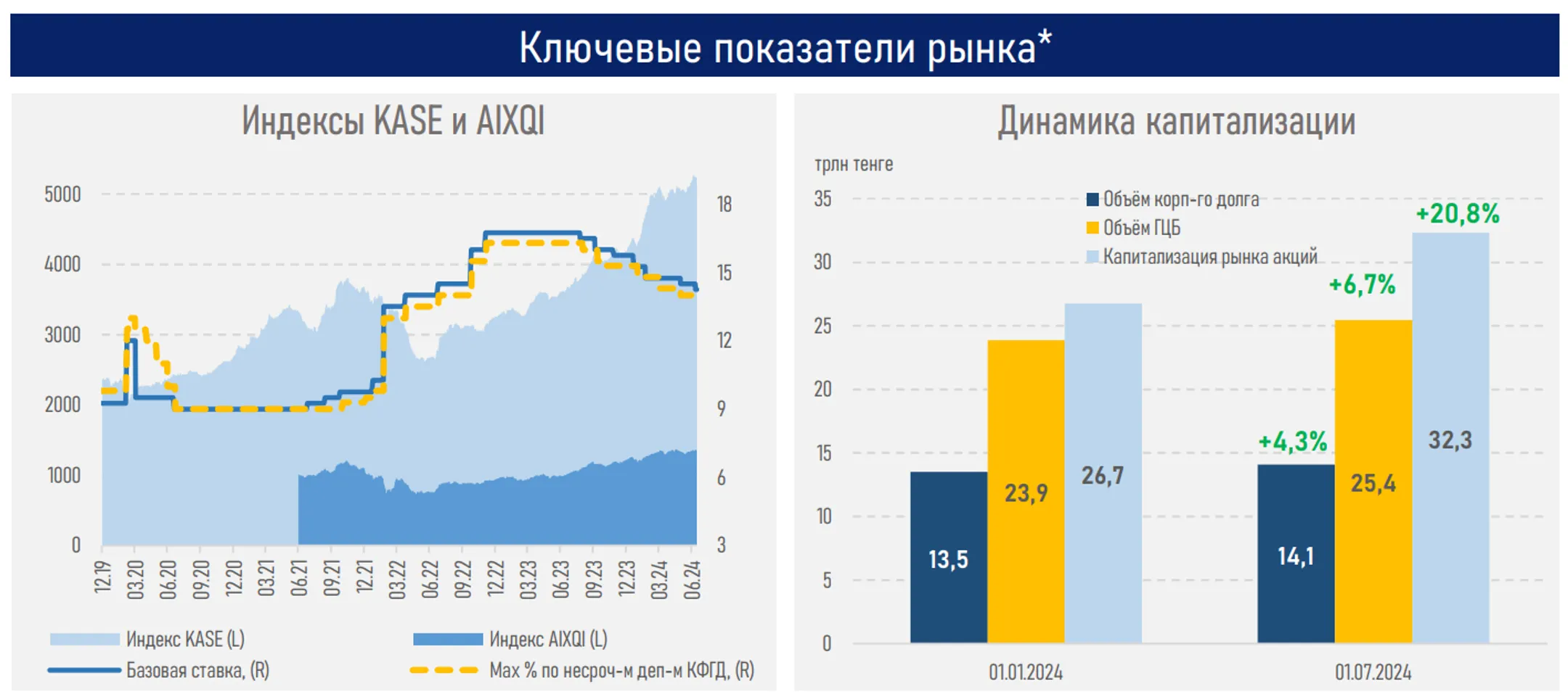 Изображение Kapital.kz
