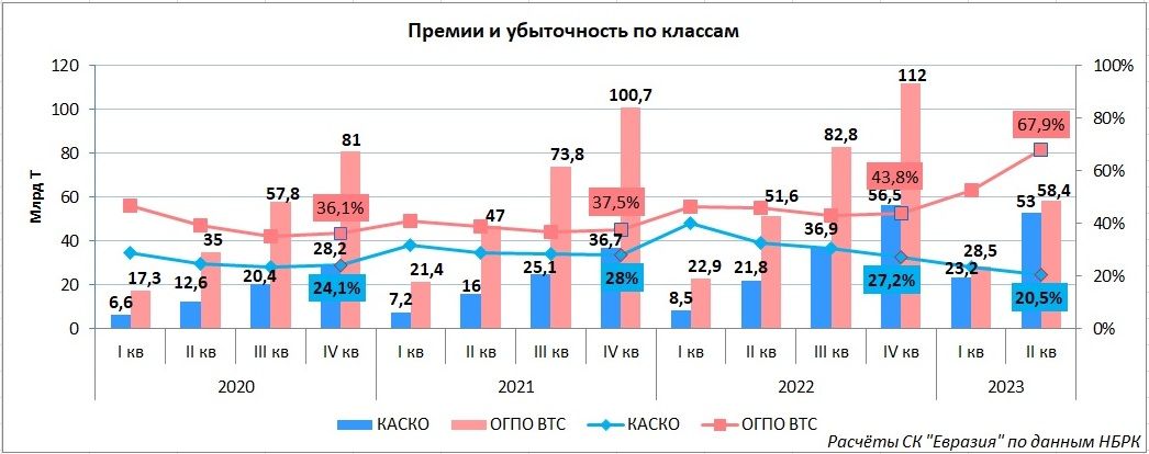 Обязательное VS. добровольное: как меняется автострахование? 2302504 - Kapital.kz 