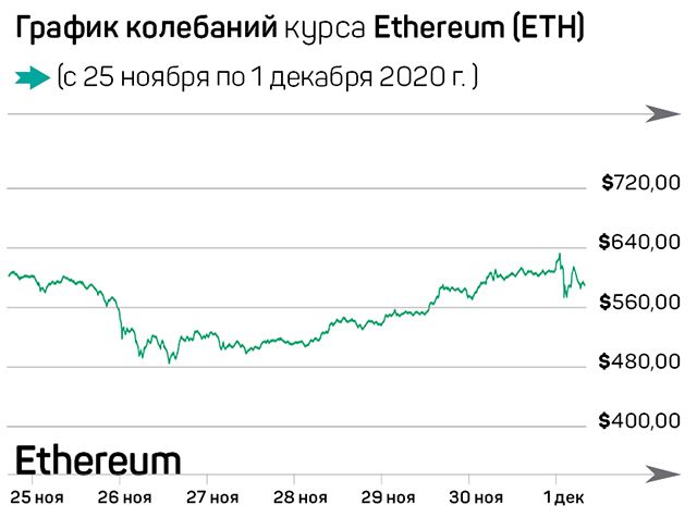 Биткоин-эйфория и новая криптовалюта от Facebook 518216 - Kapital.kz 