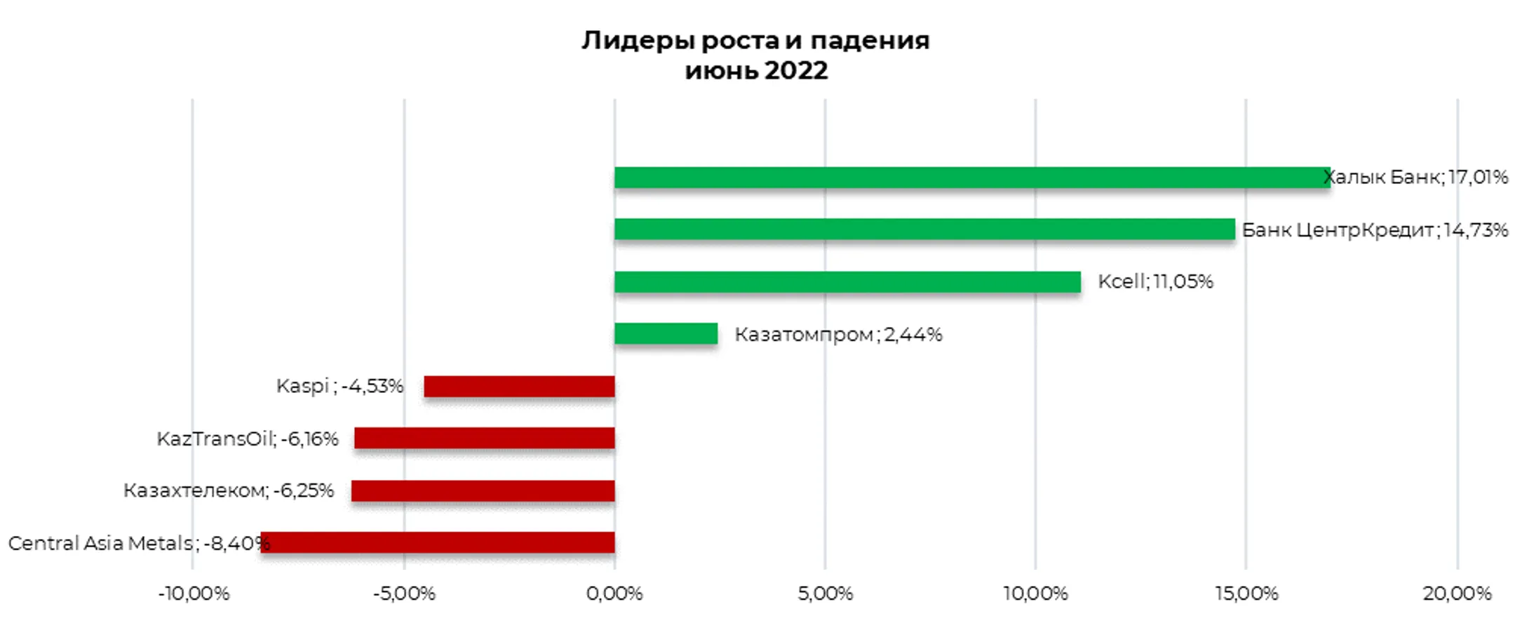 Изображение Kapital.kz