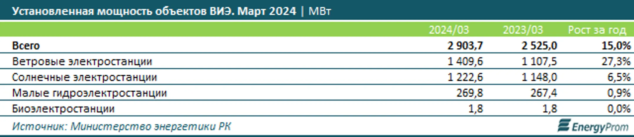 Изображение Kapital.kz