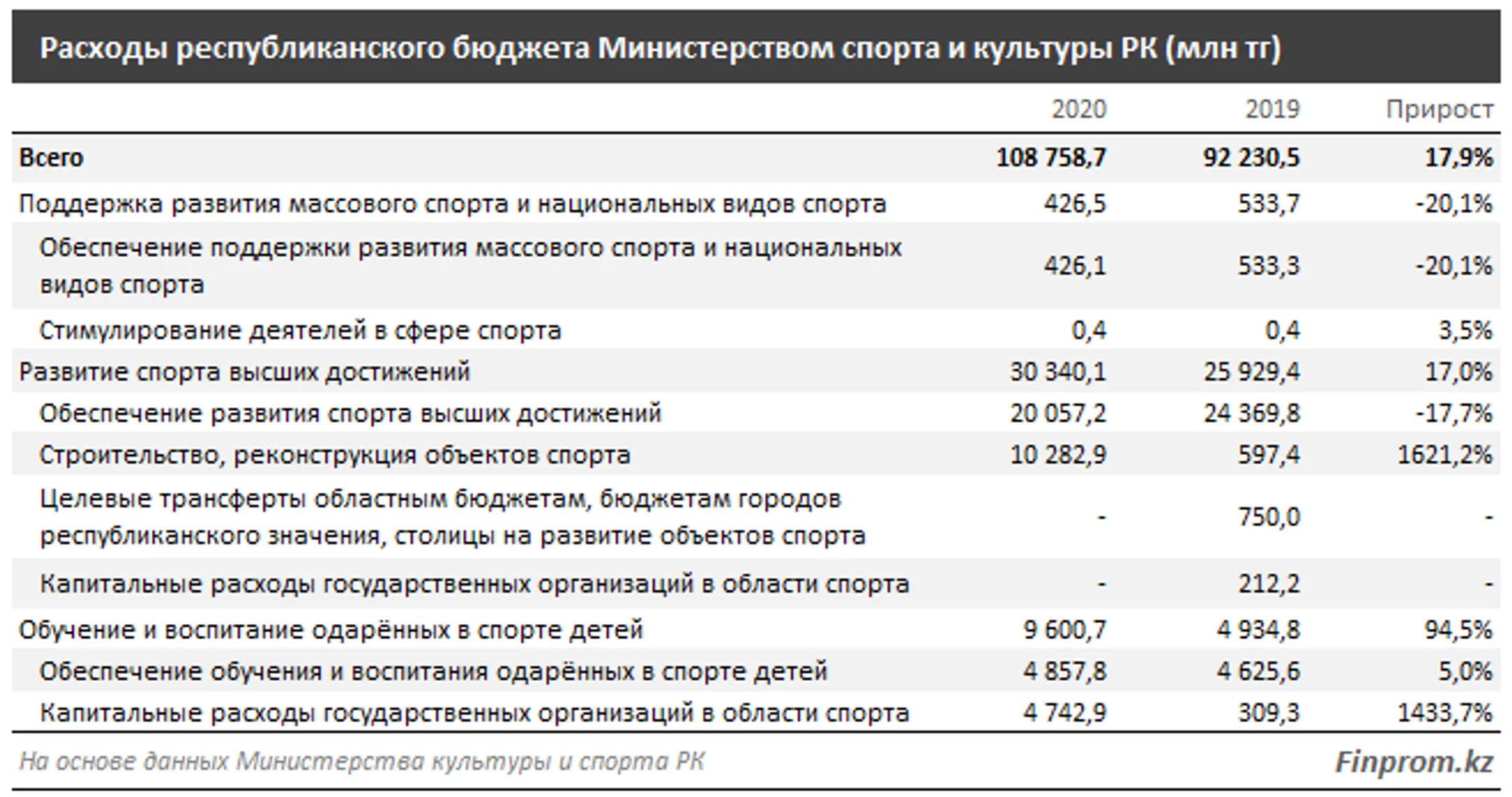 Изображение Kapital.kz