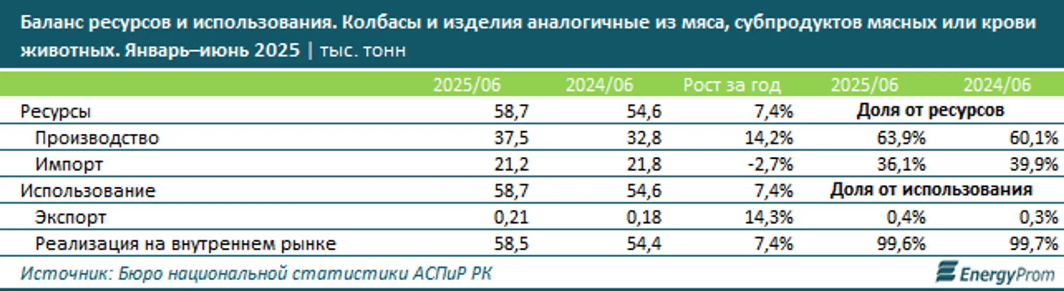 Изображение Kapital.kz
