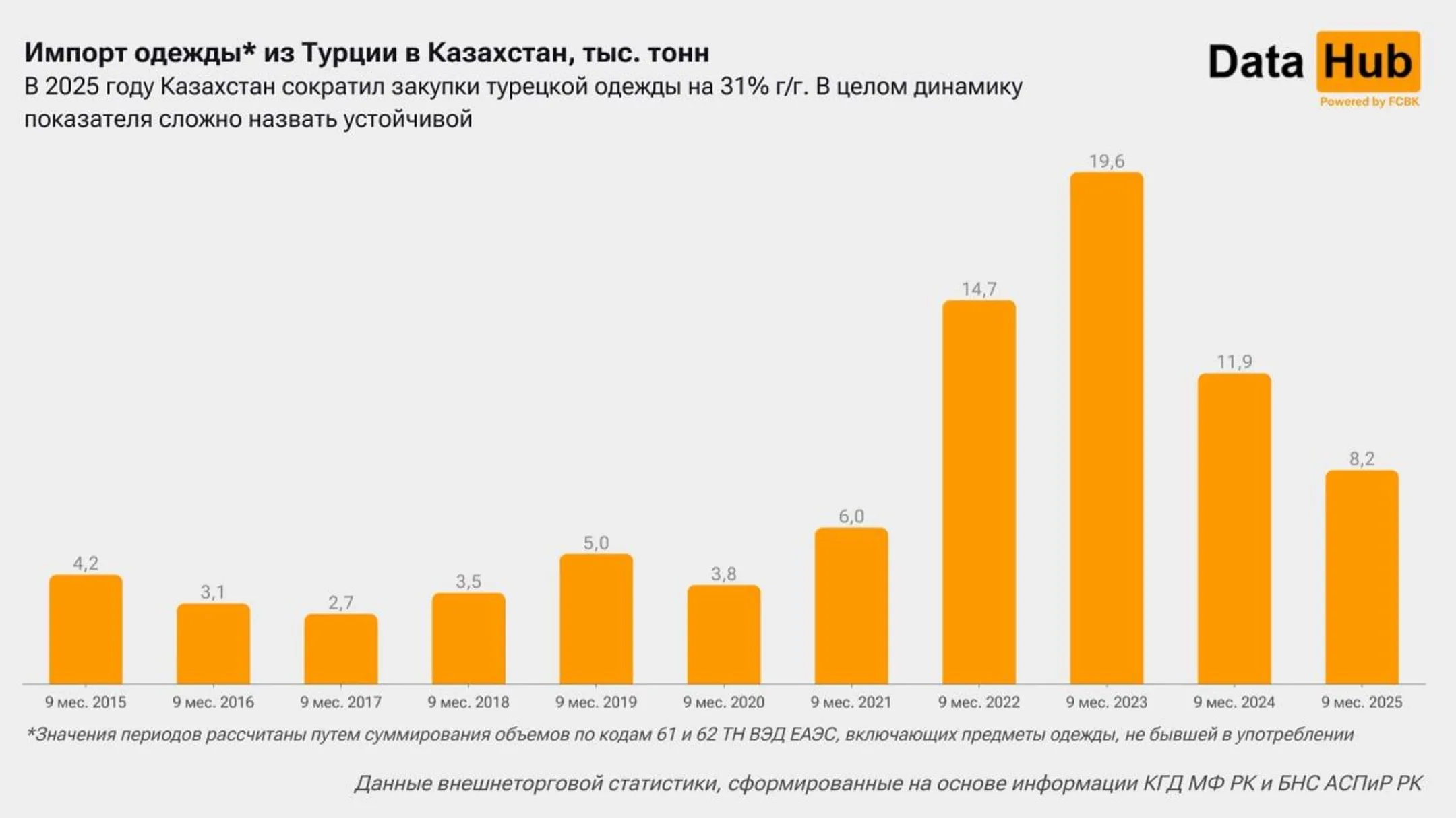Изображение Kapital.kz