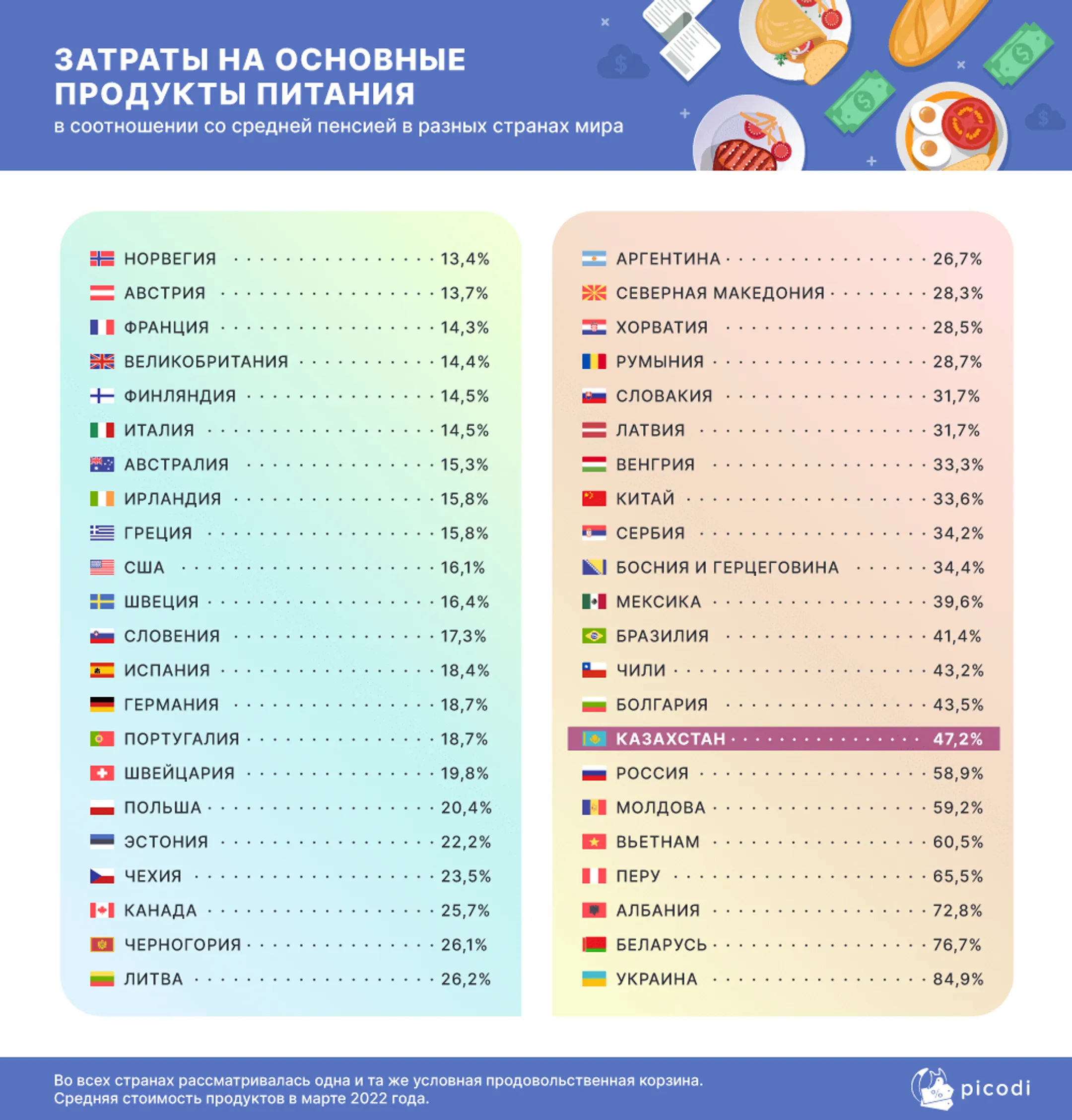 Изображение Kapital.kz
