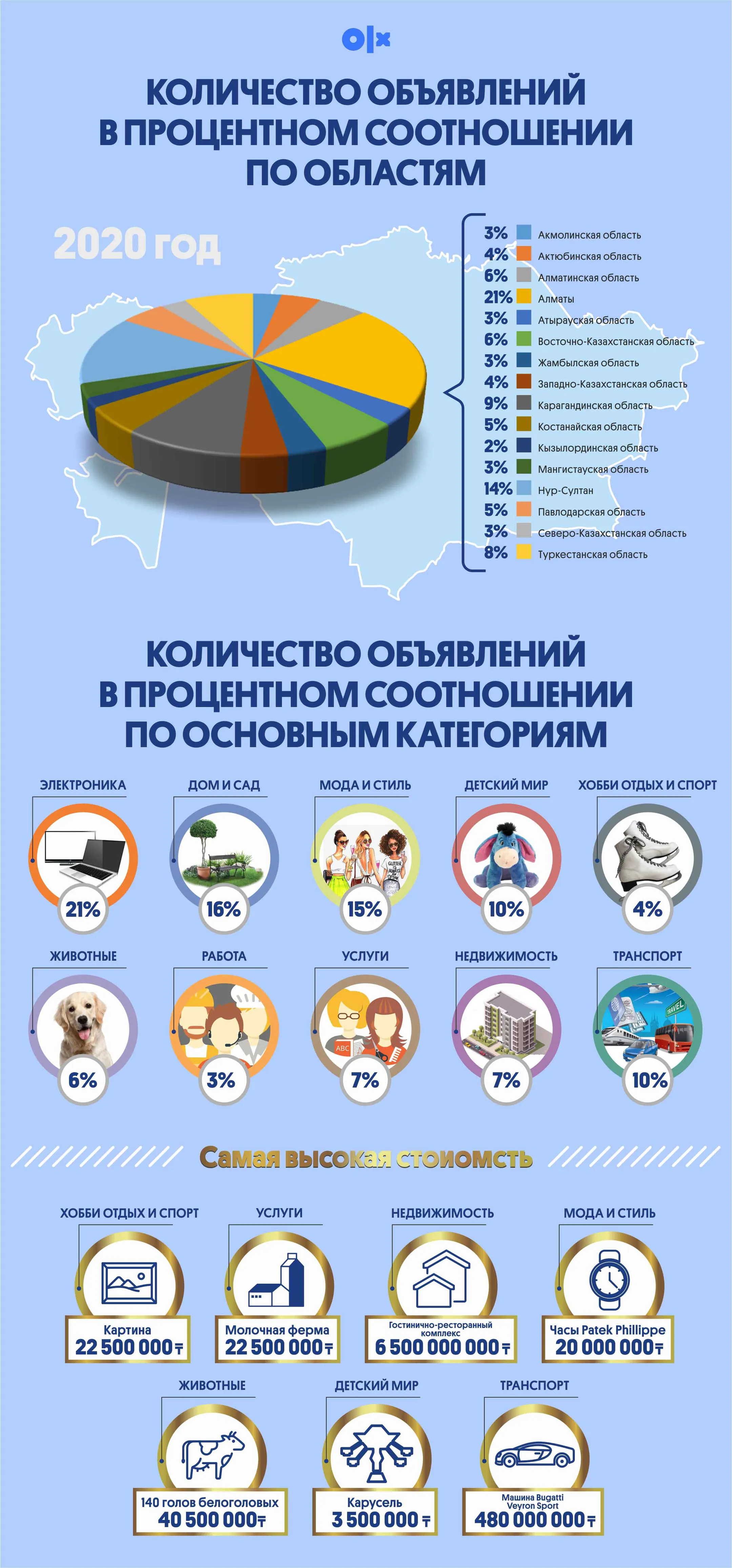 Изображение Kapital.kz
