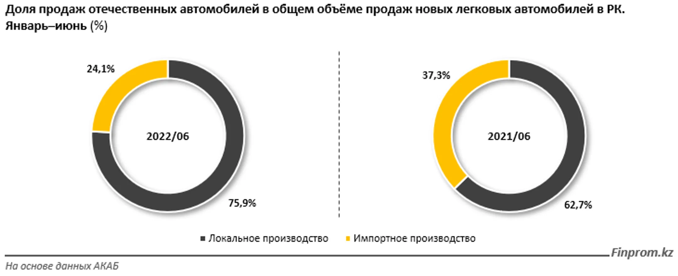 Изображение Kapital.kz