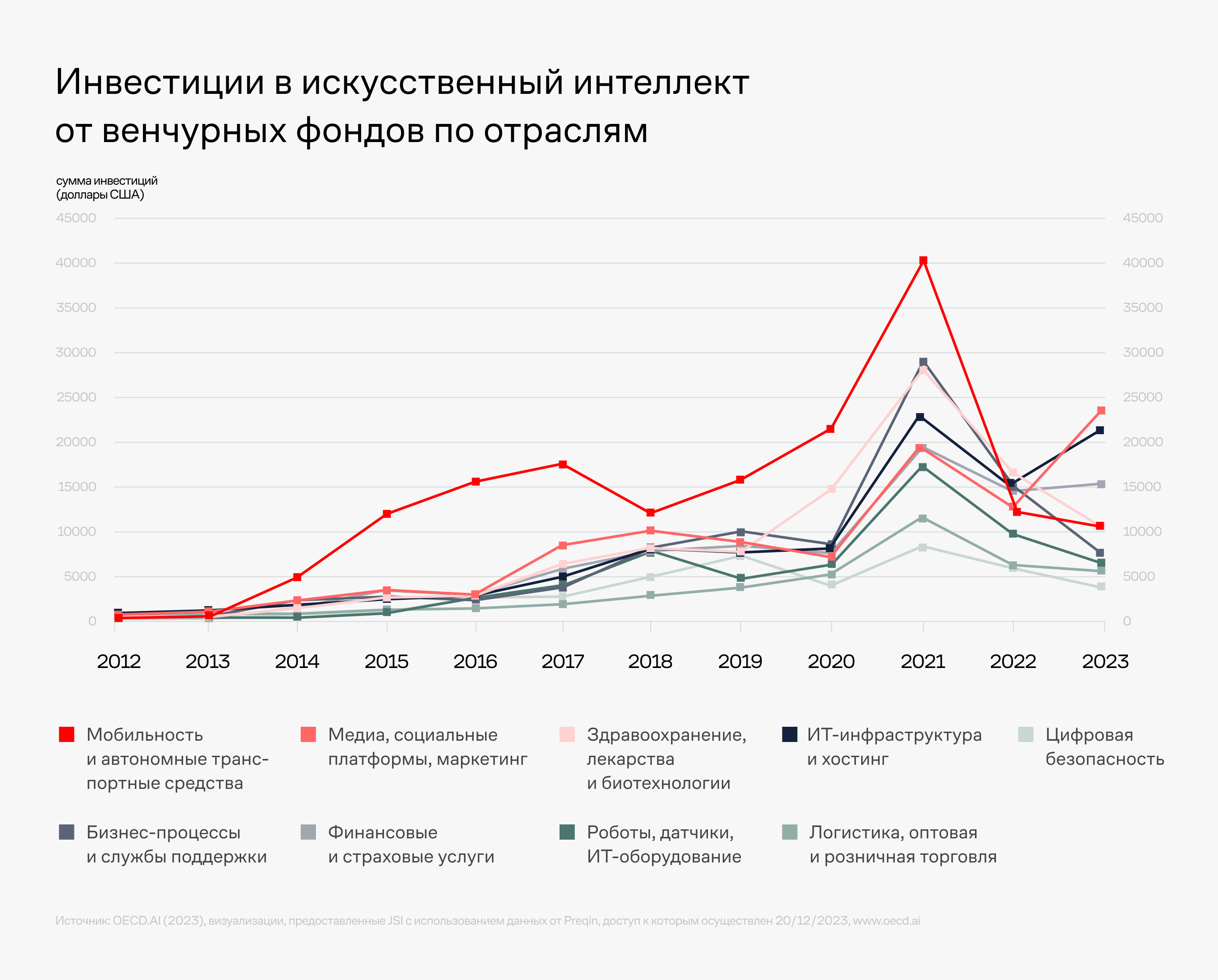 ИИ-итоги: каким был 2023 год для нейросетей 3065925 - Kapital.kz 