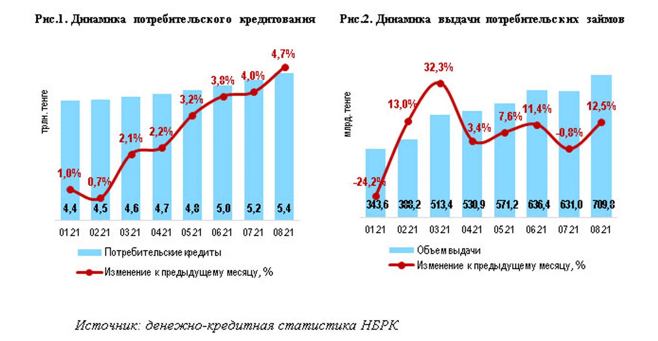 Изображение Kapital.kz