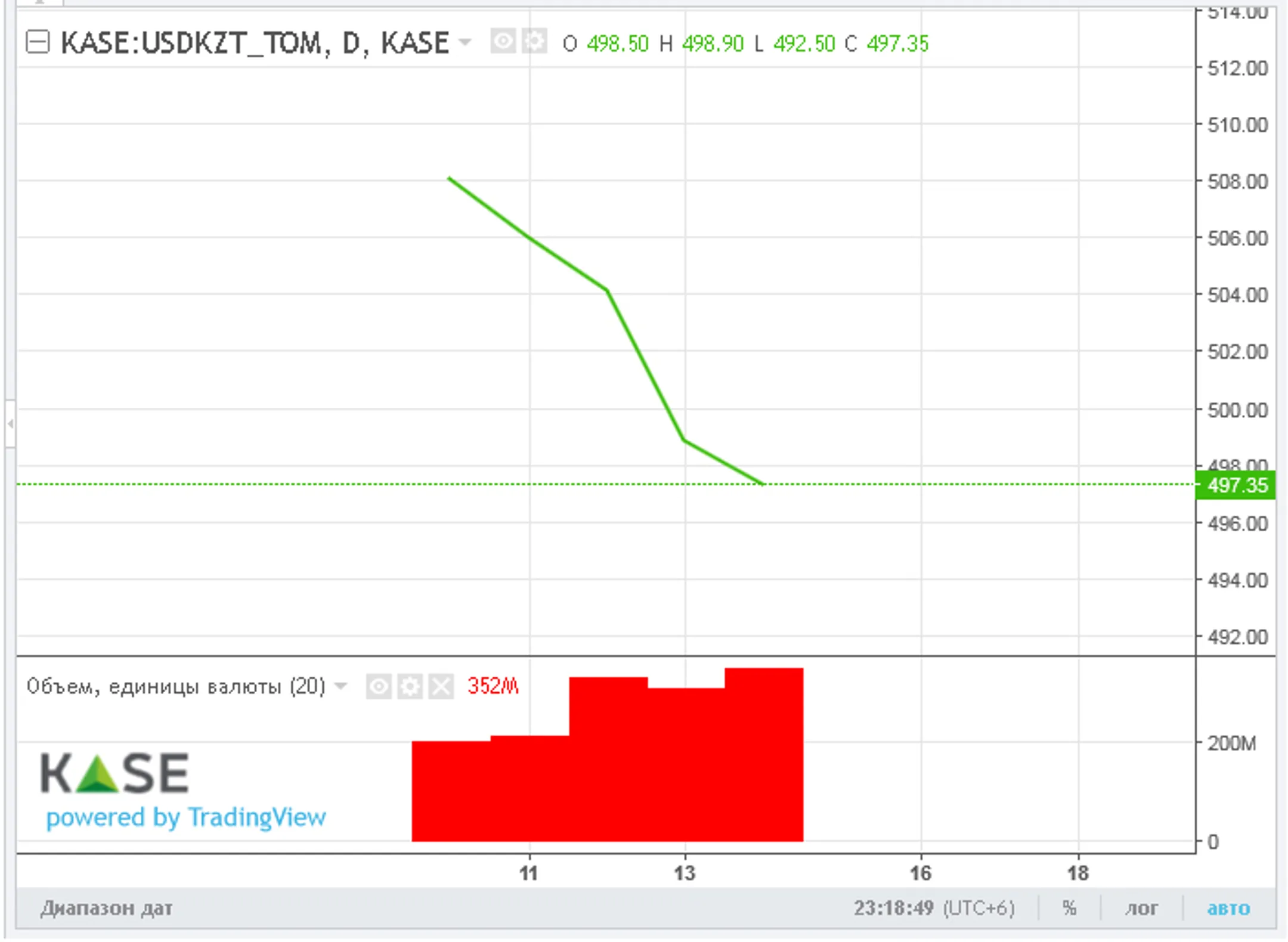 Изображение Kapital.kz