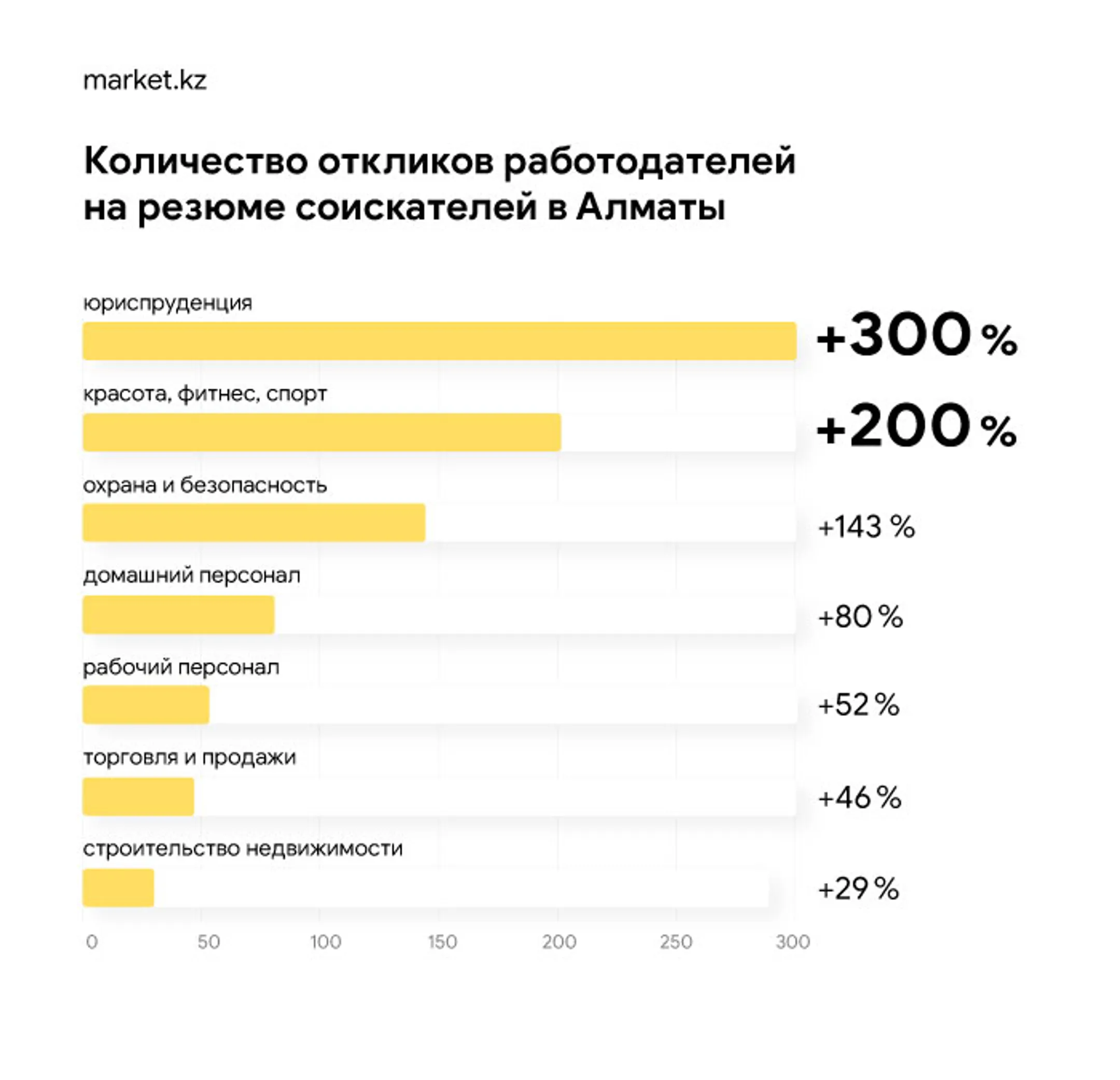 Каких сотрудников ищет МСБ в Нур-Султане и Алматы - Image Kapital.kz