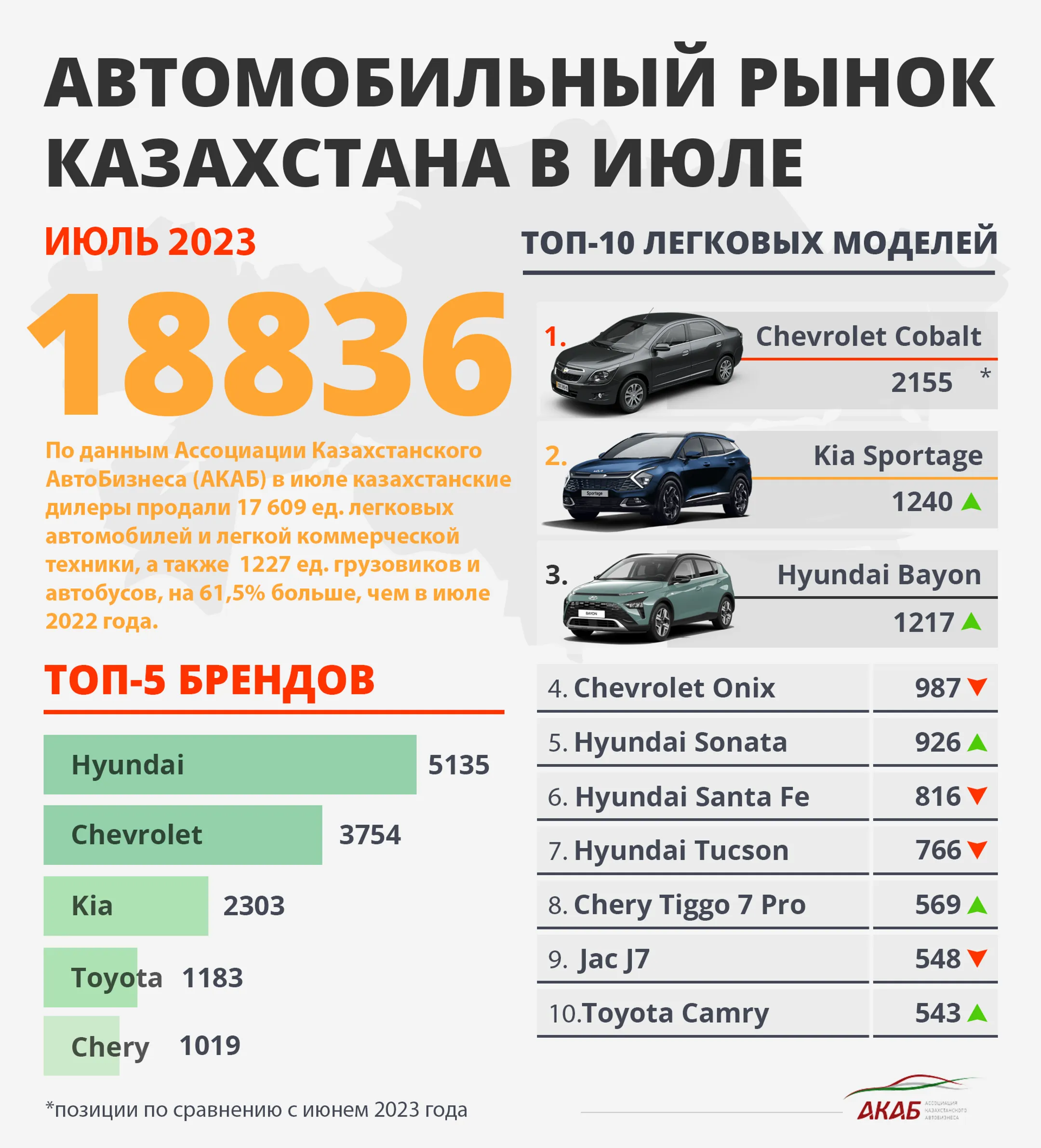 Изображение Kapital.kz