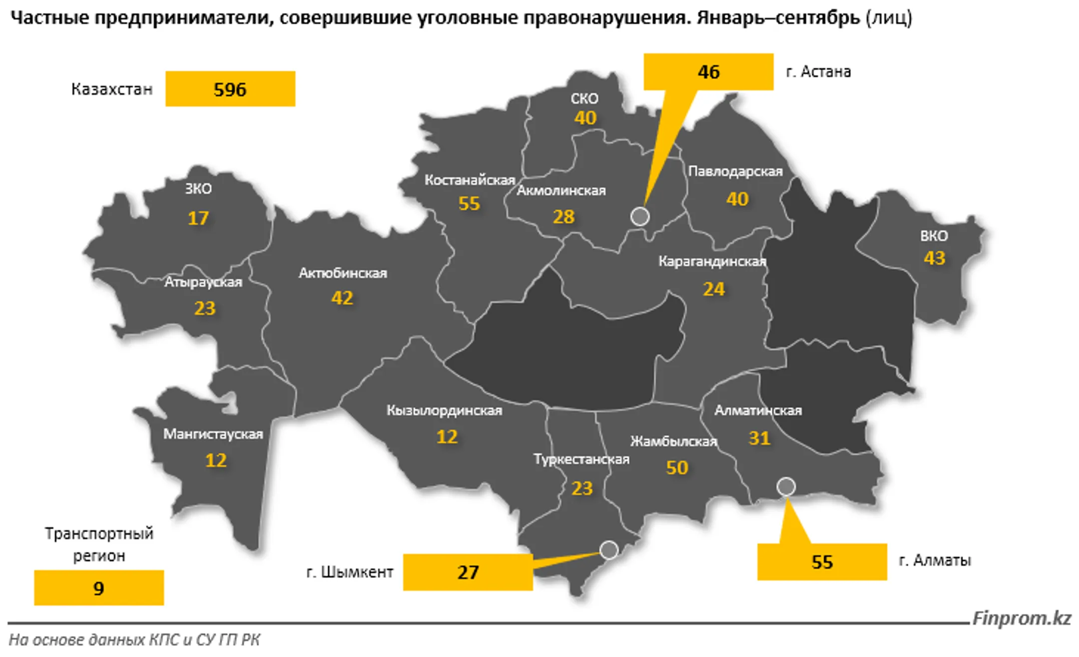 Какие преступления чаще всего совершают предприниматели - Image Kapital.kz