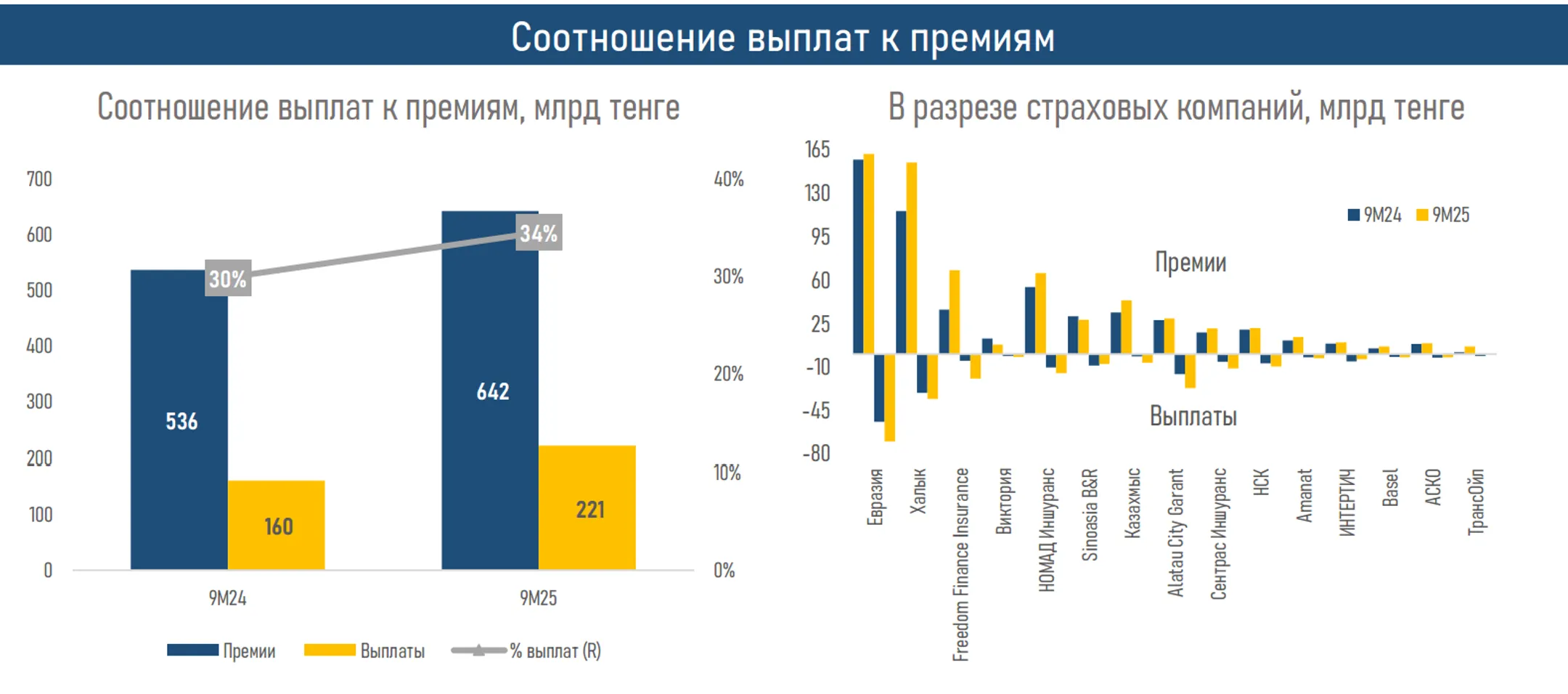 Изображение Kapital.kz