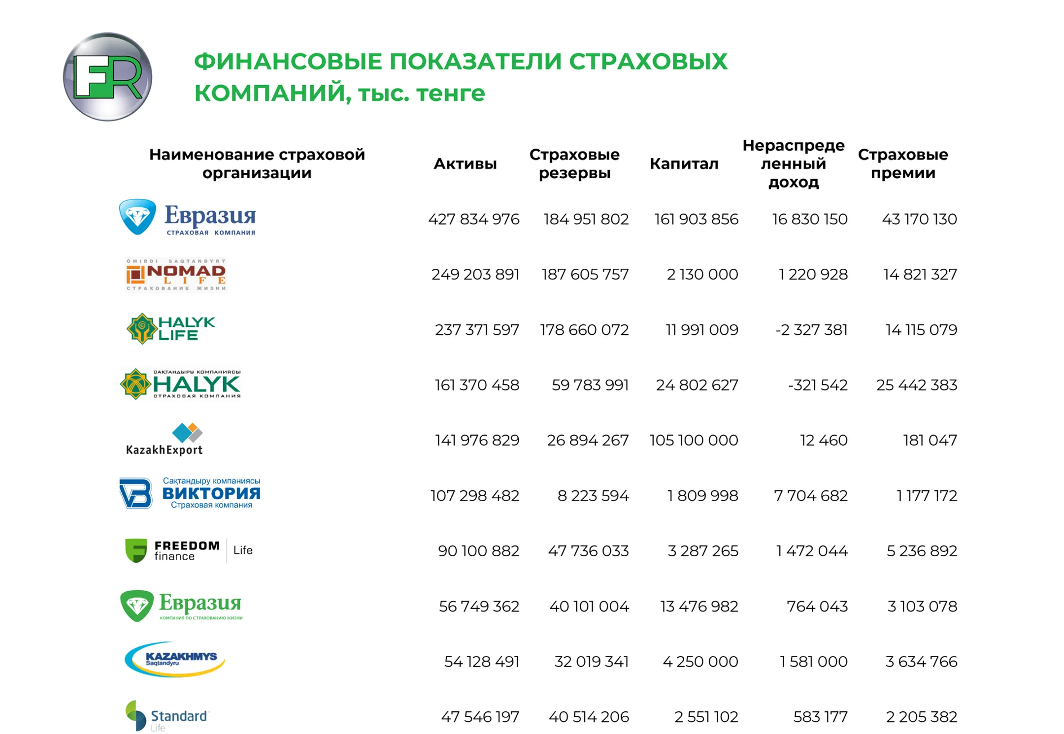 О рисках и перспективах развития страхового рынка Казахстана - Image Kapital.kz