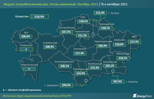 За 8 месяцев РК экспортировала каменный уголь на $653,2 млн 1661981 - Kapital.kz 