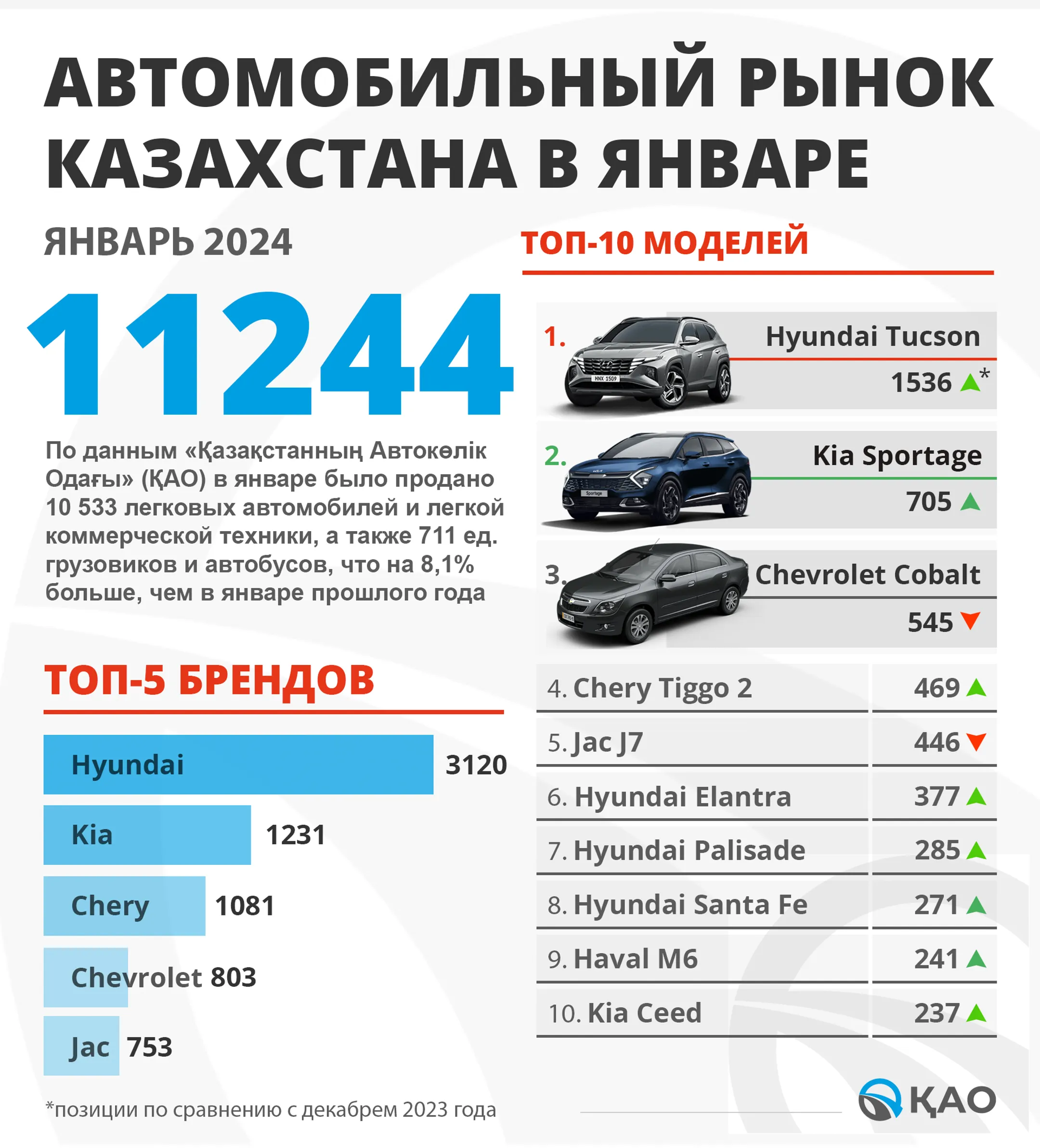 Изображение Kapital.kz