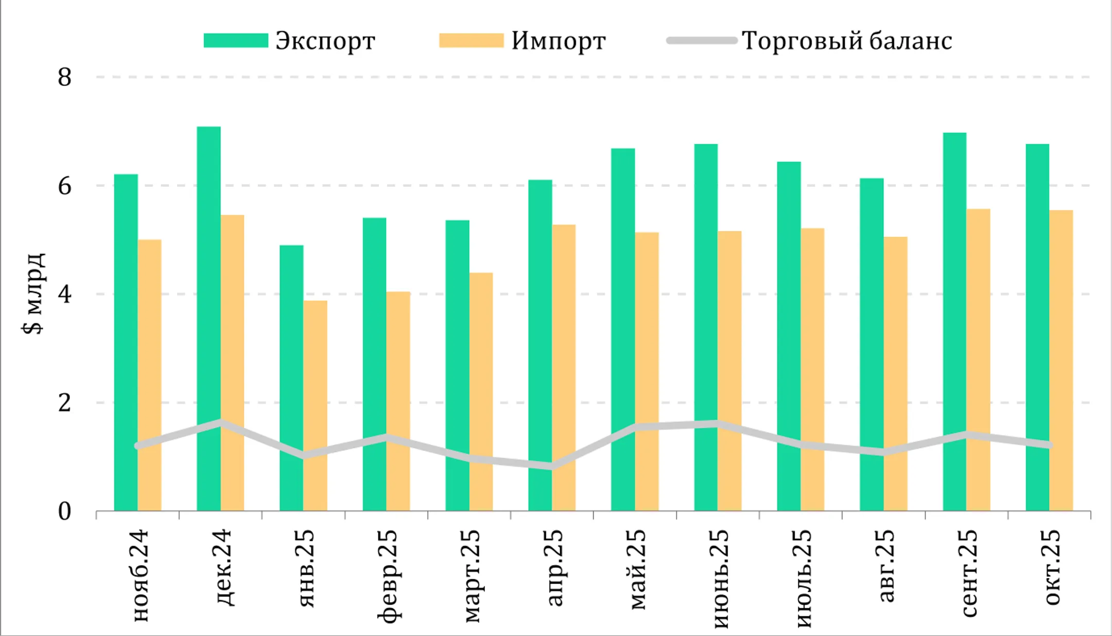 <i>Источник: БНС</i>