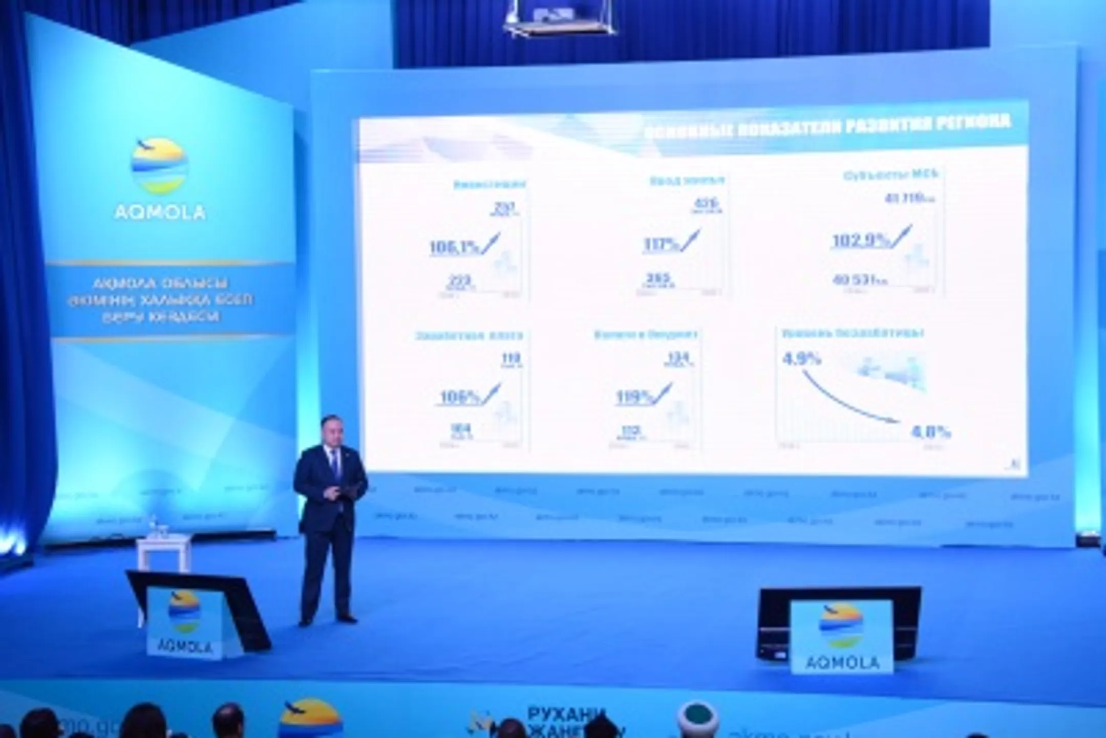 В Акмолинской области запущены проекты на 95 млрд тенге - Image Kapital.kz