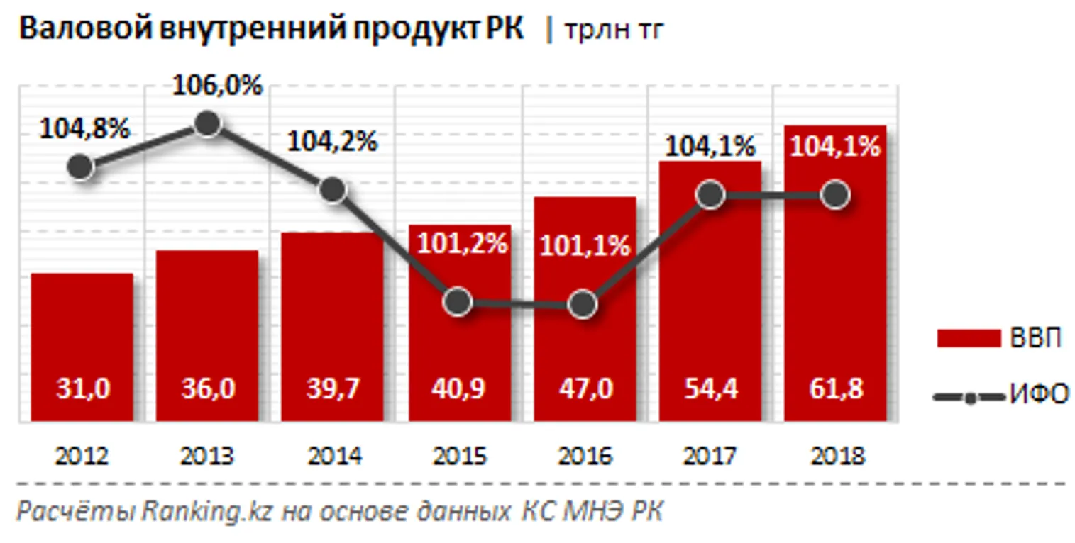 Казахстан в топ-10 стран по росту стоимости национального бренда - фото kapital.kz