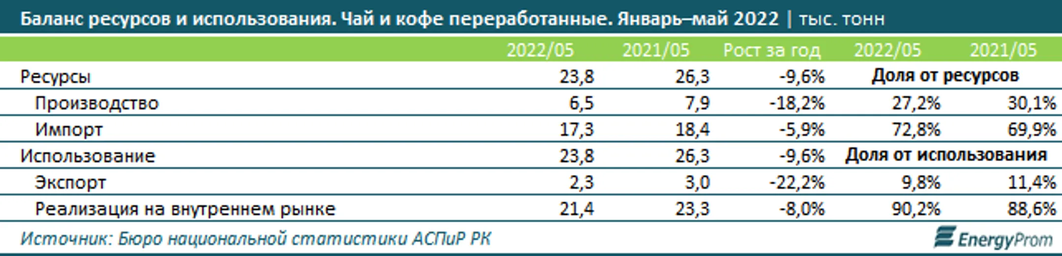 Изображение Kapital.kz