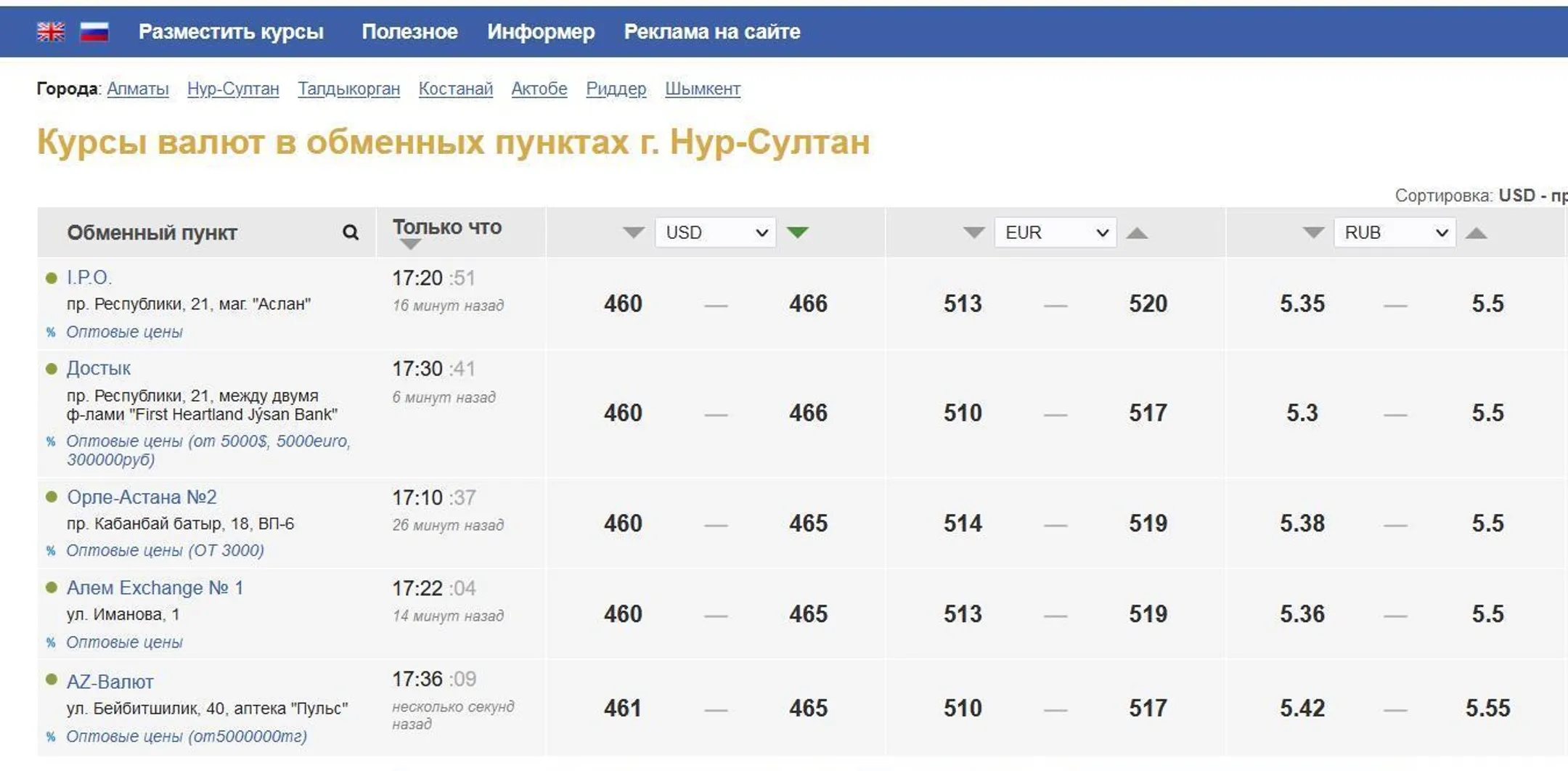 Почему некоторые обменники продают доллар ниже биржевого курса? - Image Kapital.kz
