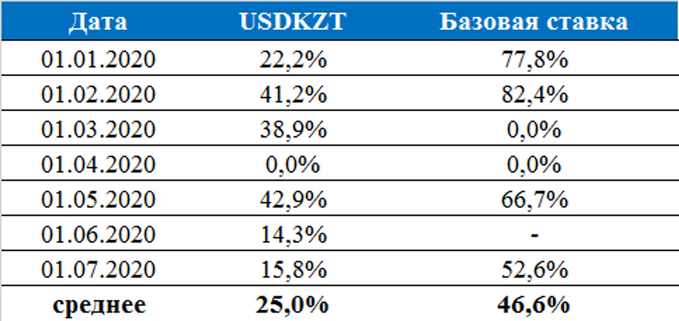 Эксперты дали прогноз по курсу тенге и базовой ставке - Image Kapital.kz