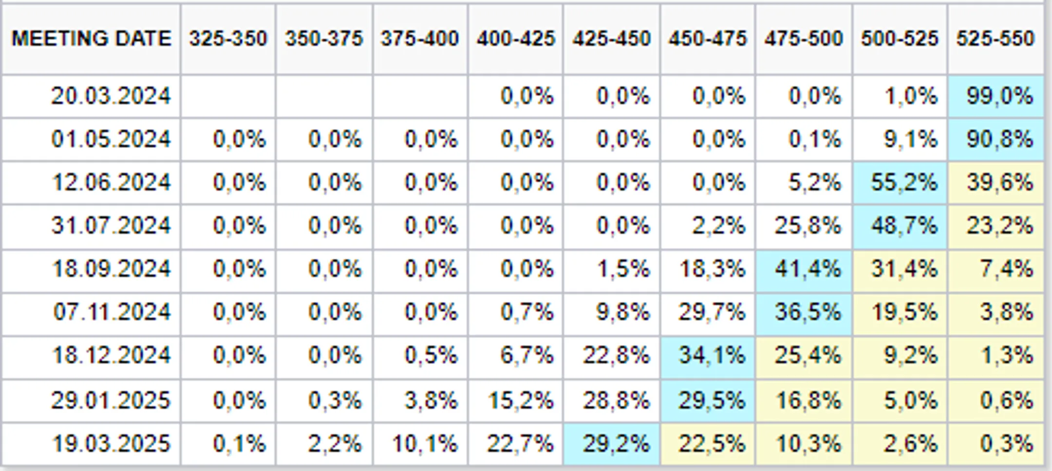 Час Х: рынок ожидает трех снижений ставки ФРС в 2024 году - Image Kapital.kz