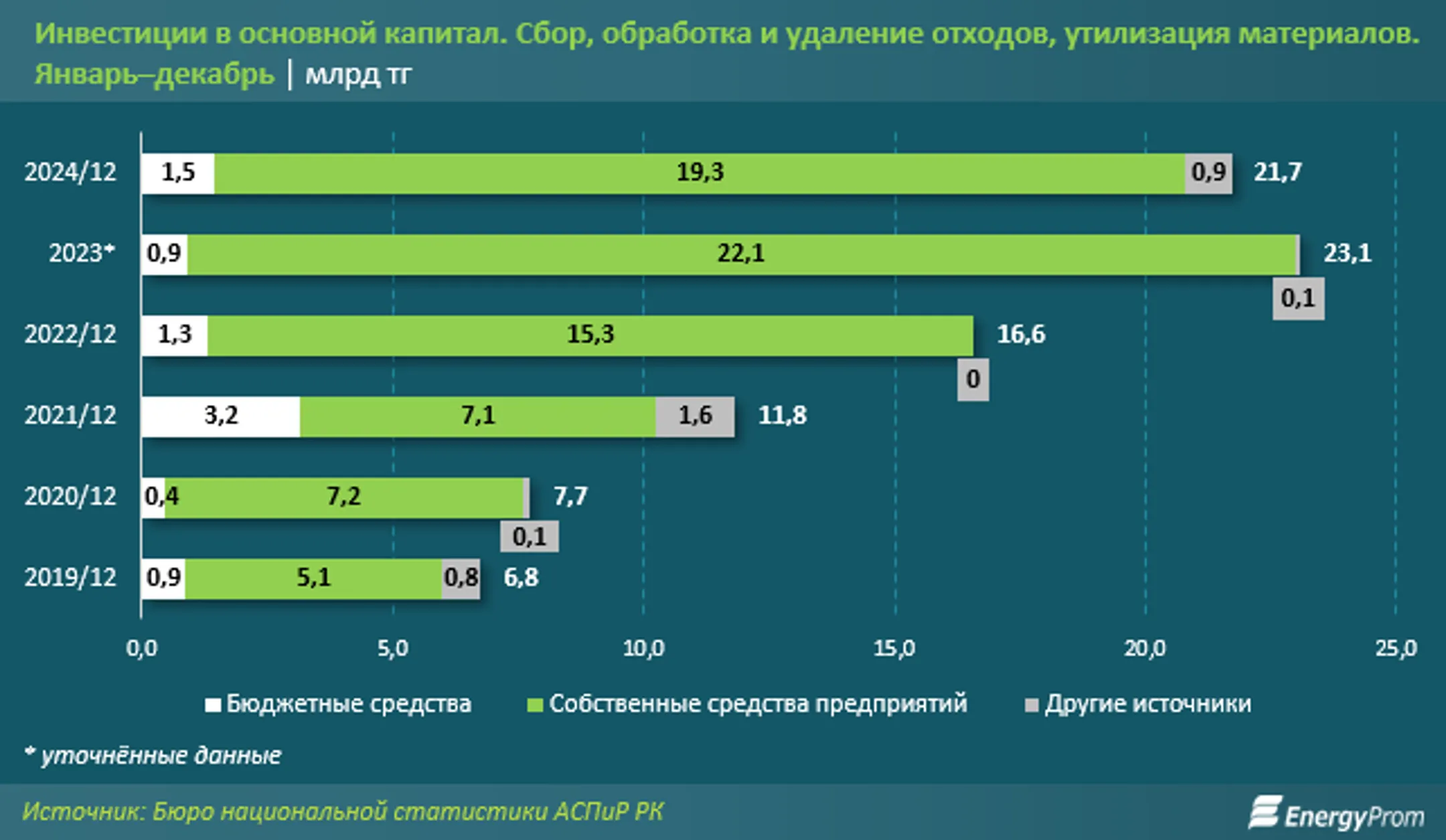 Изображение Kapital.kz