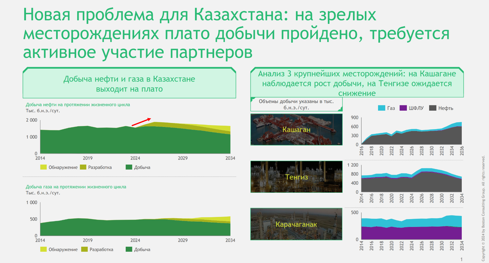 Как увеличить добычу на зрелых месторождениях Казахстана 3409971 - Kapital.kz 