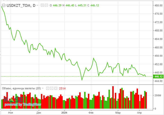 Потенциальный дефицит на рынке нефти поддержал котировки 2897015 - Kapital.kz 