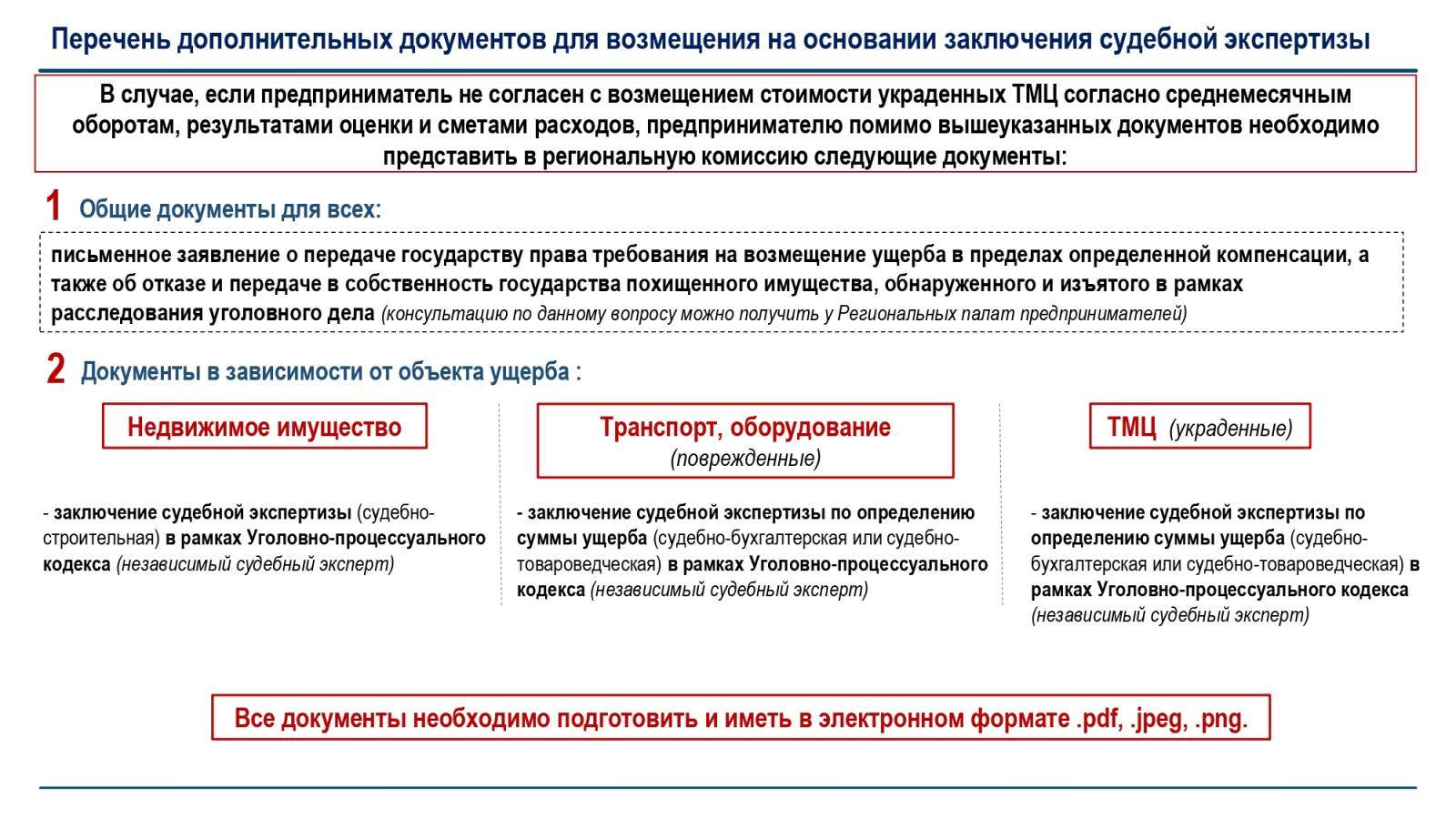 Как будут рассчитывать сумму ущерба для бизнеса  1185294 - Kapital.kz 