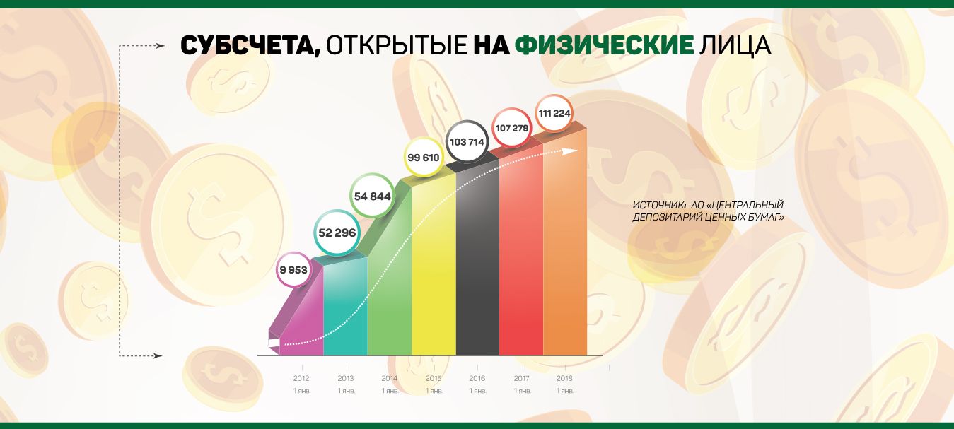 Мифы фондового рынка 65263 - Kapital.kz 