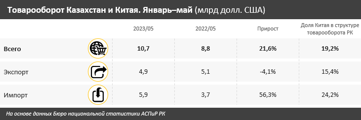 Импорт одежды из Китая вырос в 4,4 раза за год 2296580 - Kapital.kz 