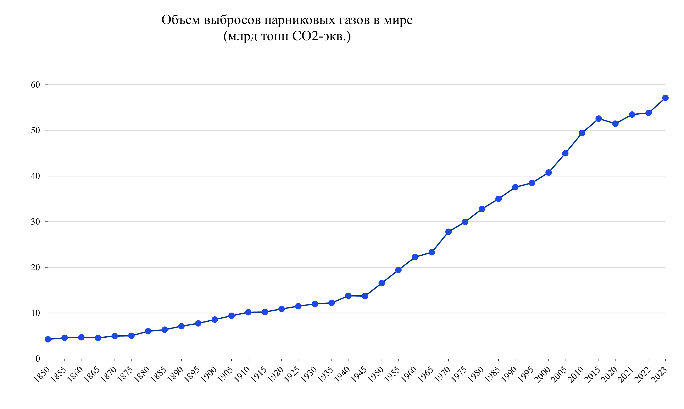 Декарбонизация Казахстана — достижимы ли национальные цели? 3509962 — Kapital.kz 