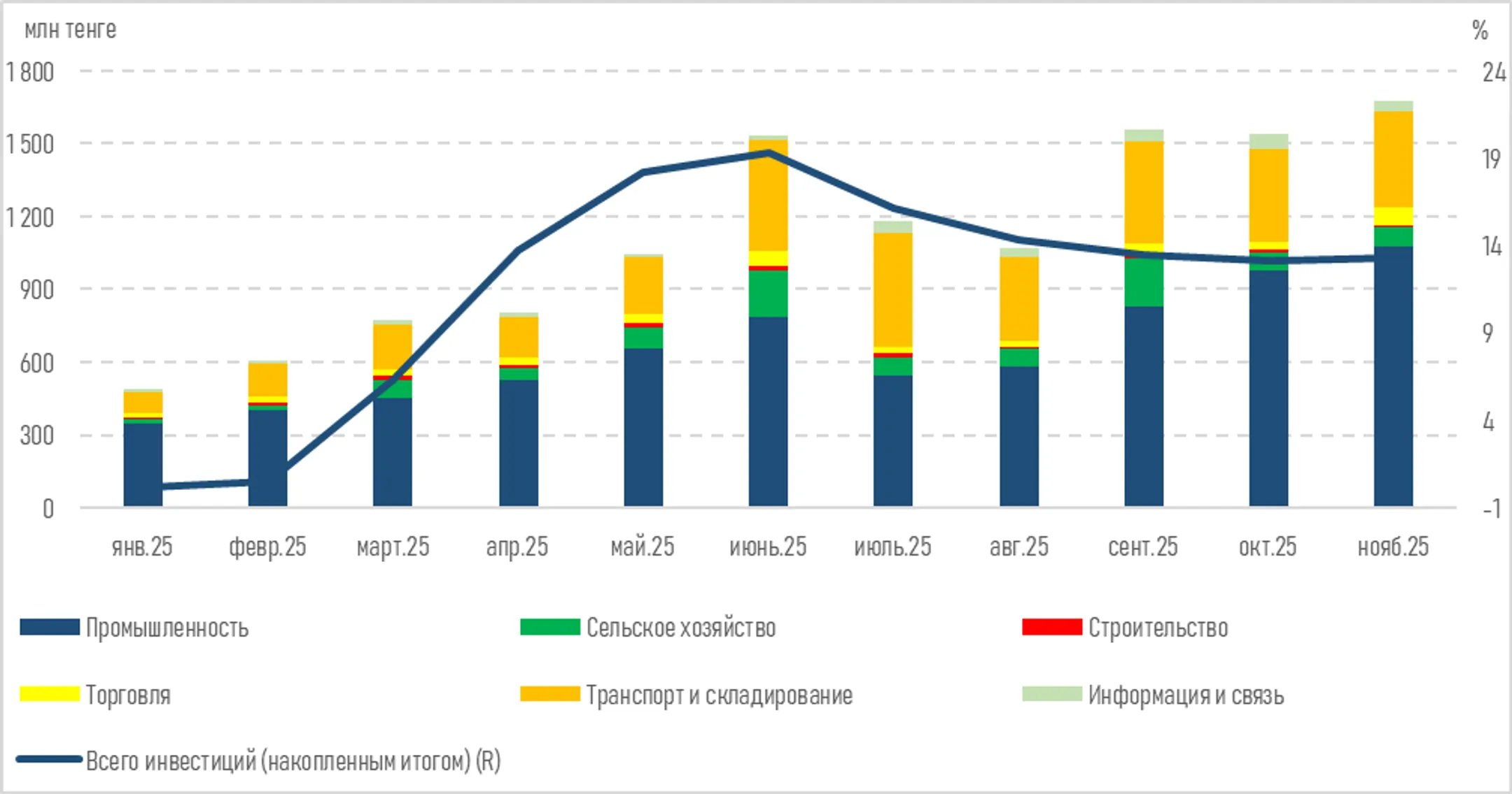 Изображение Kapital.kz