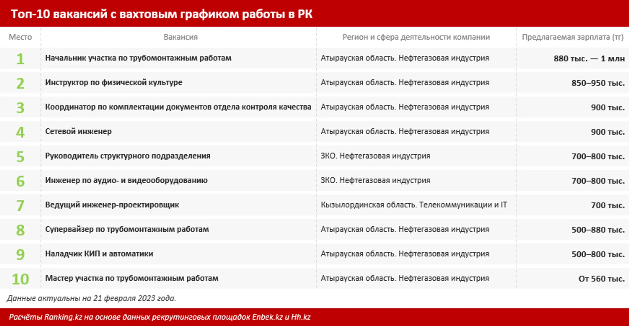 Изображение Kapital.kz