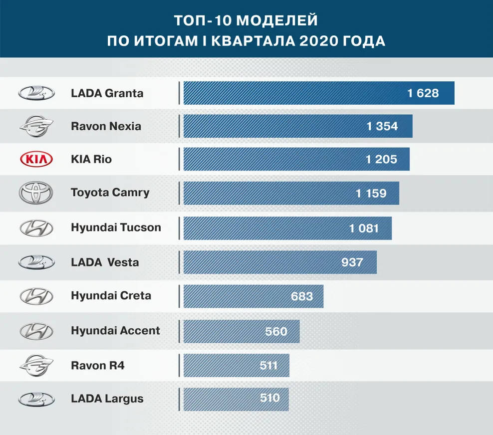 С начала года казахстанцы купили более 17 тысяч новых автомобилей - фото kapital.kz