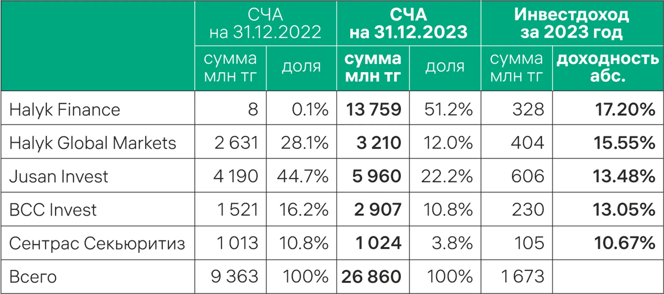 Изображение Kapital.kz