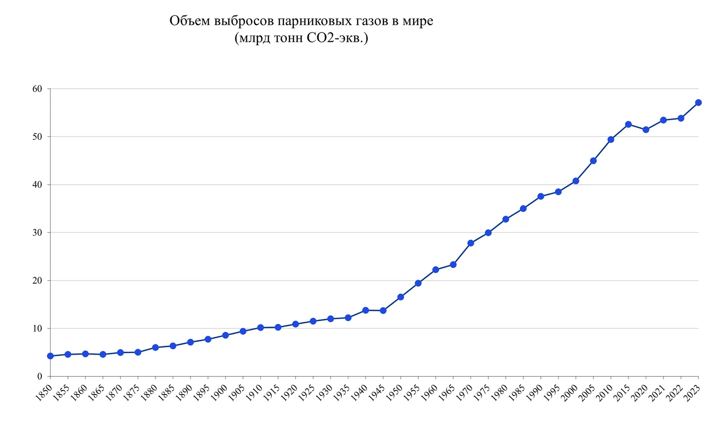 Декарбонизация Казахстана — достижимы ли национальные цели? - фото kapital.kz
