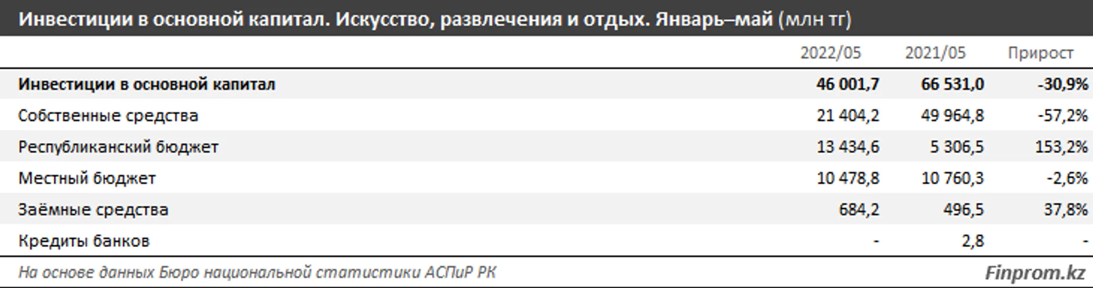 Изображение Kapital.kz