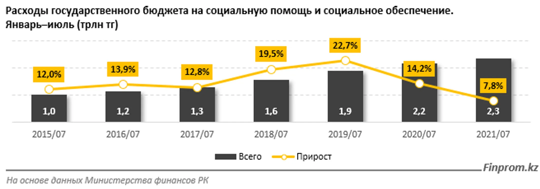 Изображение Kapital.kz