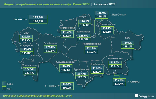 Кофе подорожал на 20%, чай — на 17% за год 1529425 - Kapital.kz 