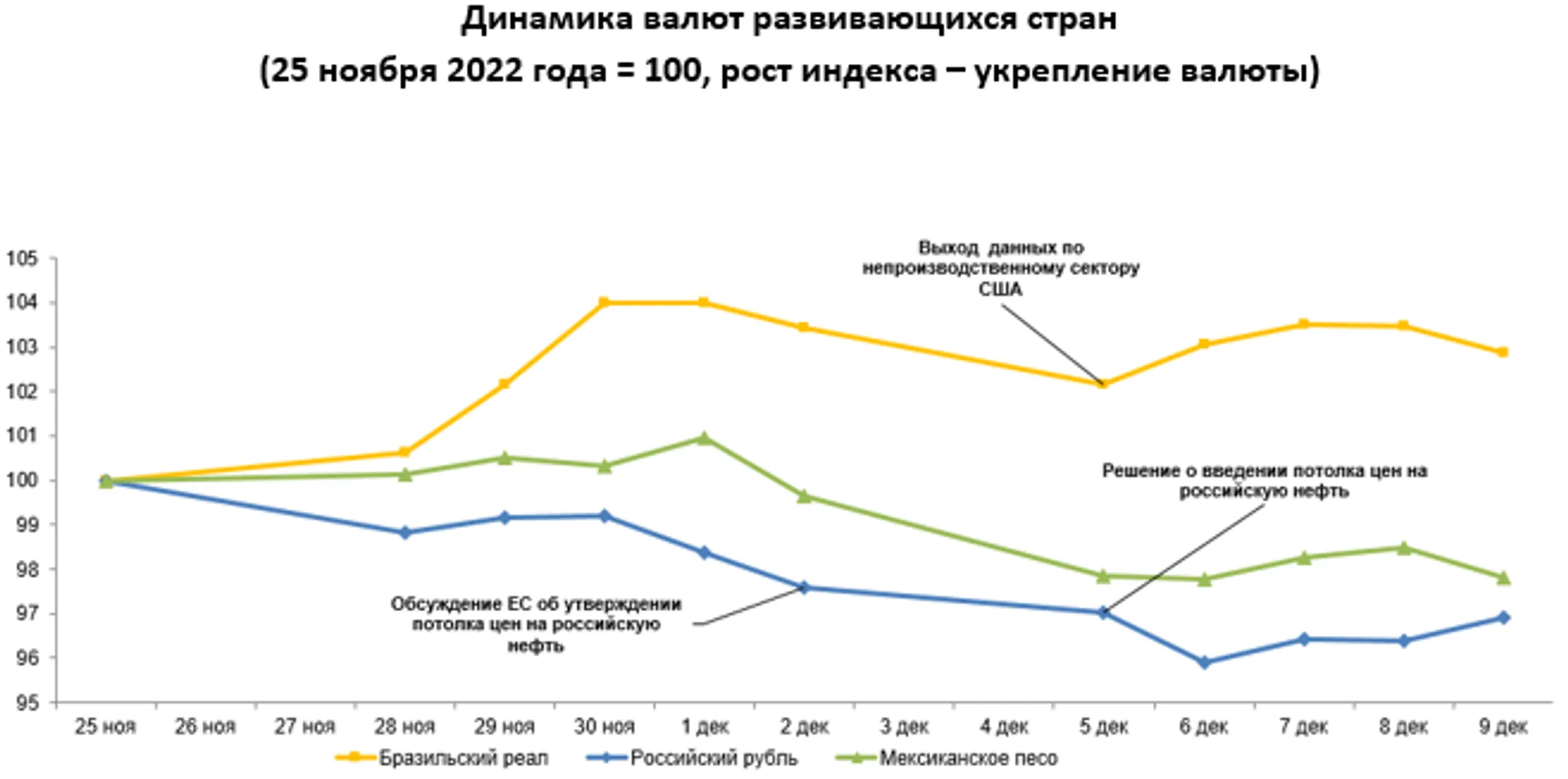 Среди валют развивающихся стран укрепился только ранд - Image Kapital.kz