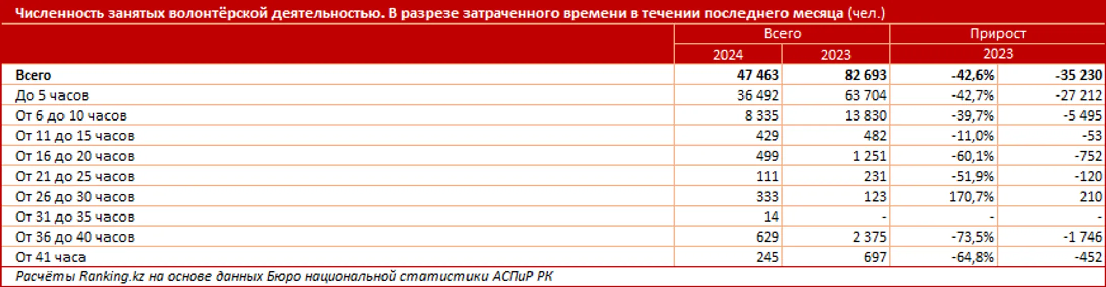 Изображение Kapital.kz